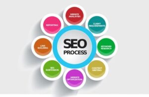 Chiropractic Marketing Companies